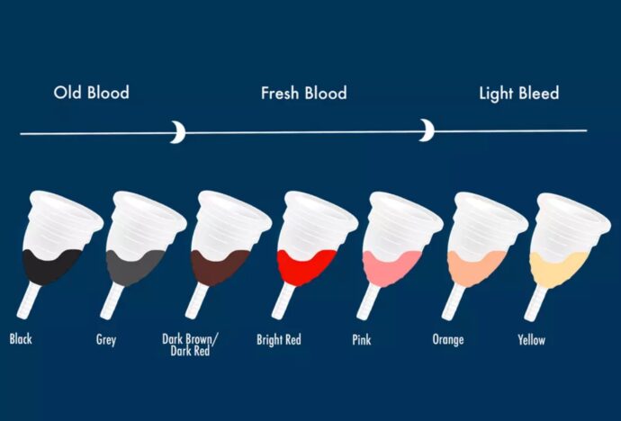 Why Is My Period Blood Brown